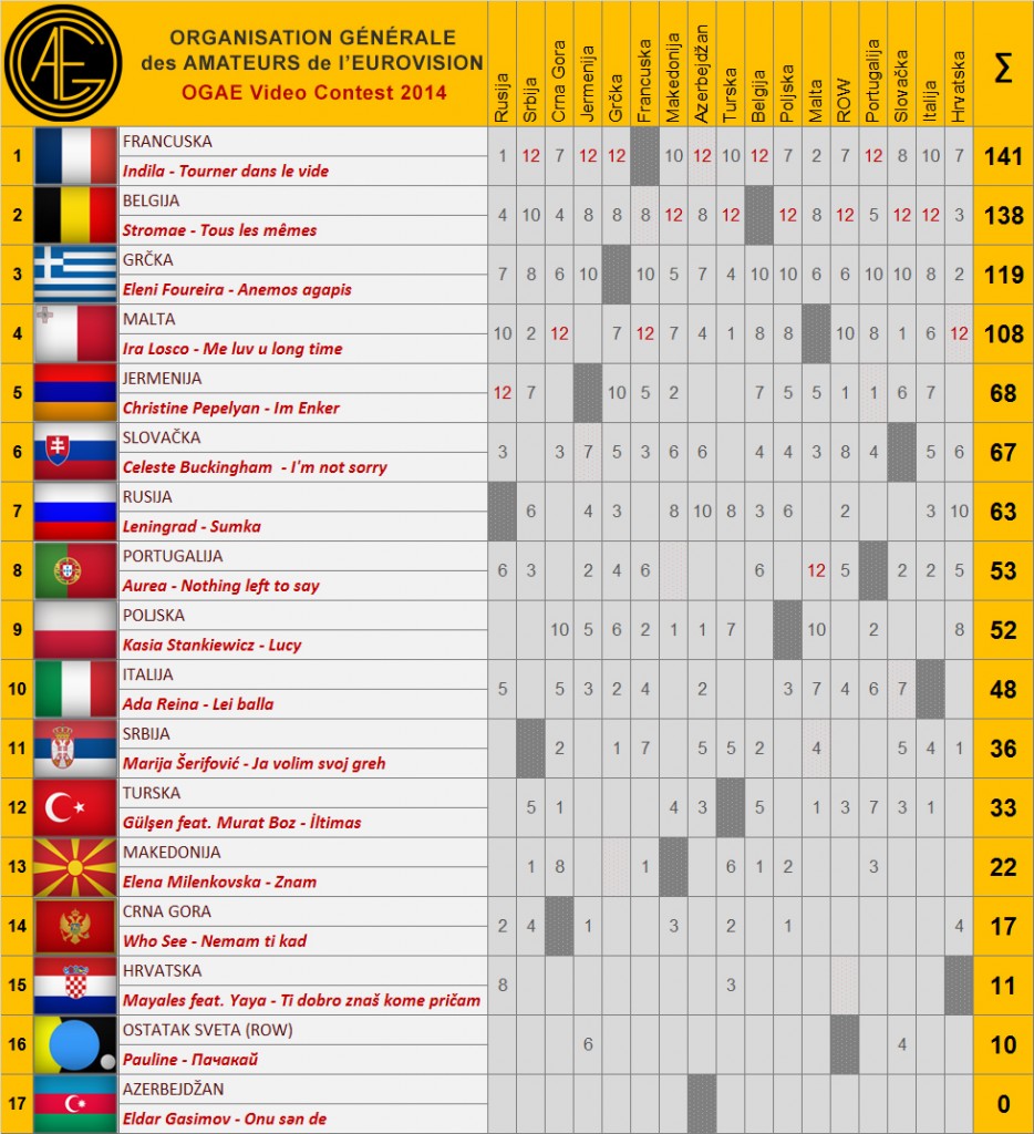 OVC2014_rezultati