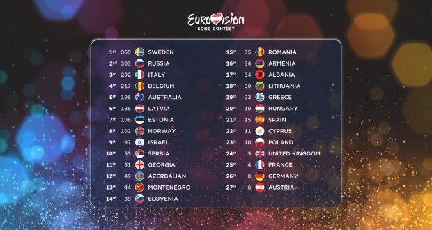 2015_SCOREBOARD_FULL