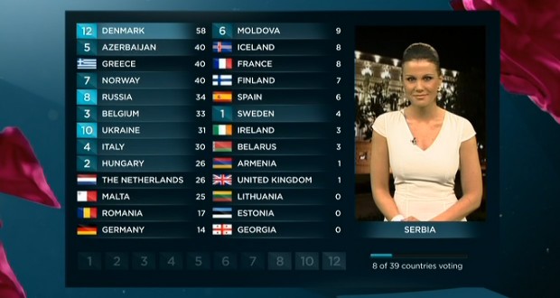 EurovisionVoting_2013