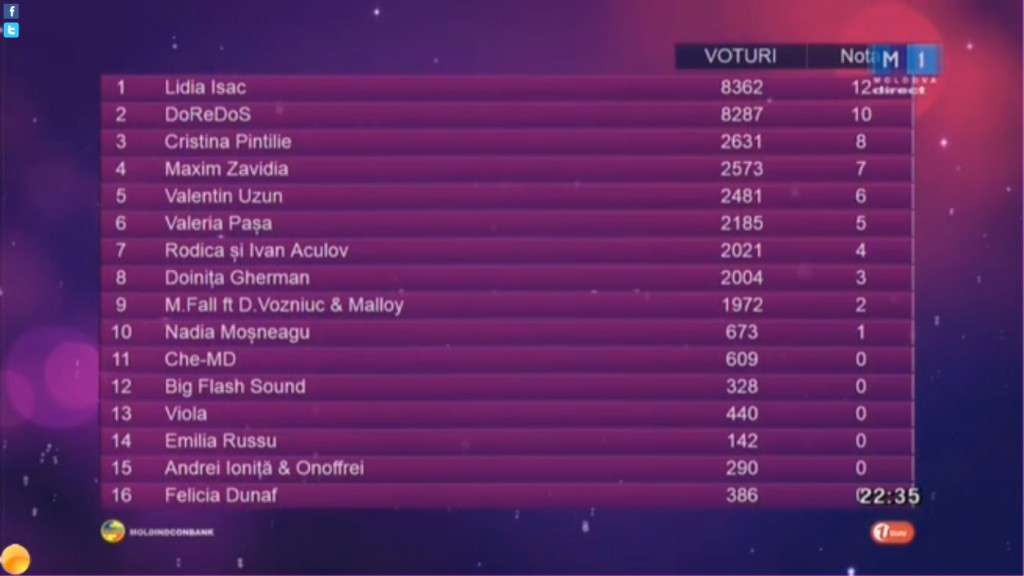 televote