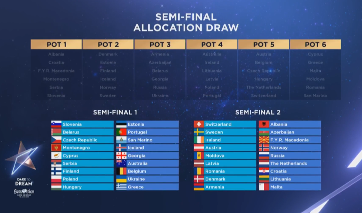 Grafički prikaz rasporeda polufinalista. Foto: Youtube screenshot