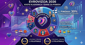 kladionice 2026