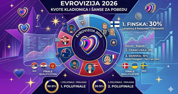 kladionice 2026