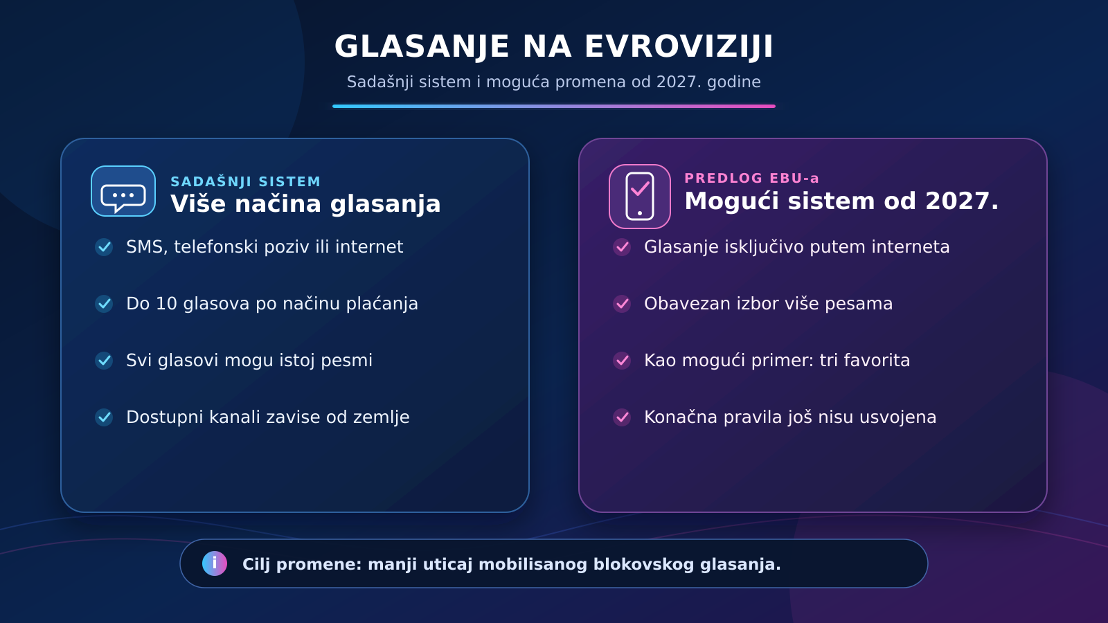 glasanje EBU