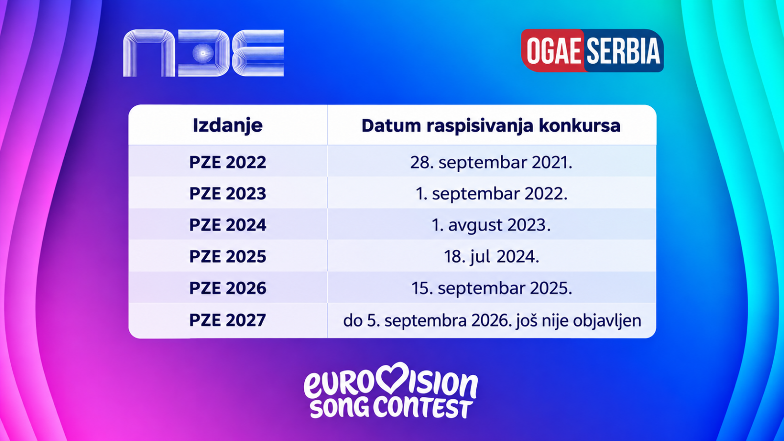 kalendar raspisivanja konkursa PZE-a