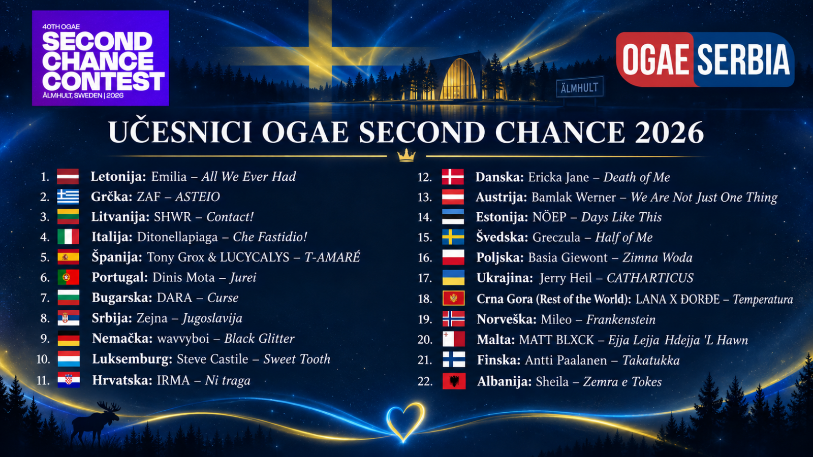 učesnici OGAE Second Chance 2026